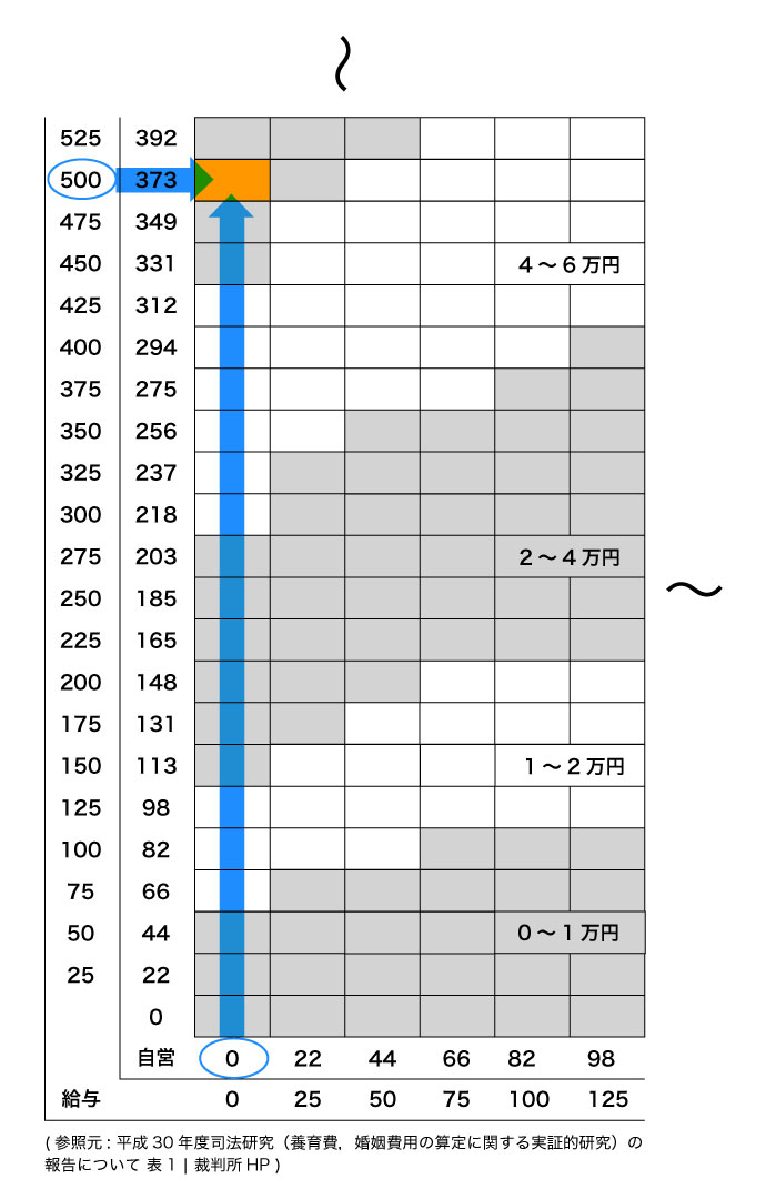 年収500万、専業主婦、子供1人