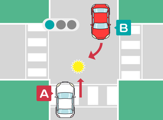 信号機のある交差点での事故
