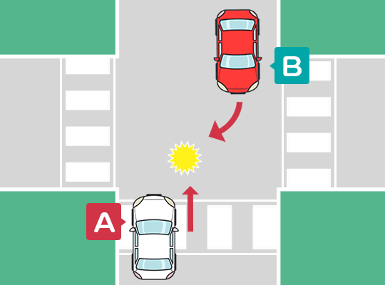 信号機のない交差点での事故